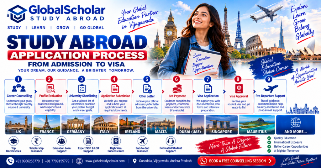 Study Abroad Application Process 2026 from admission to visa with GlobalScholar