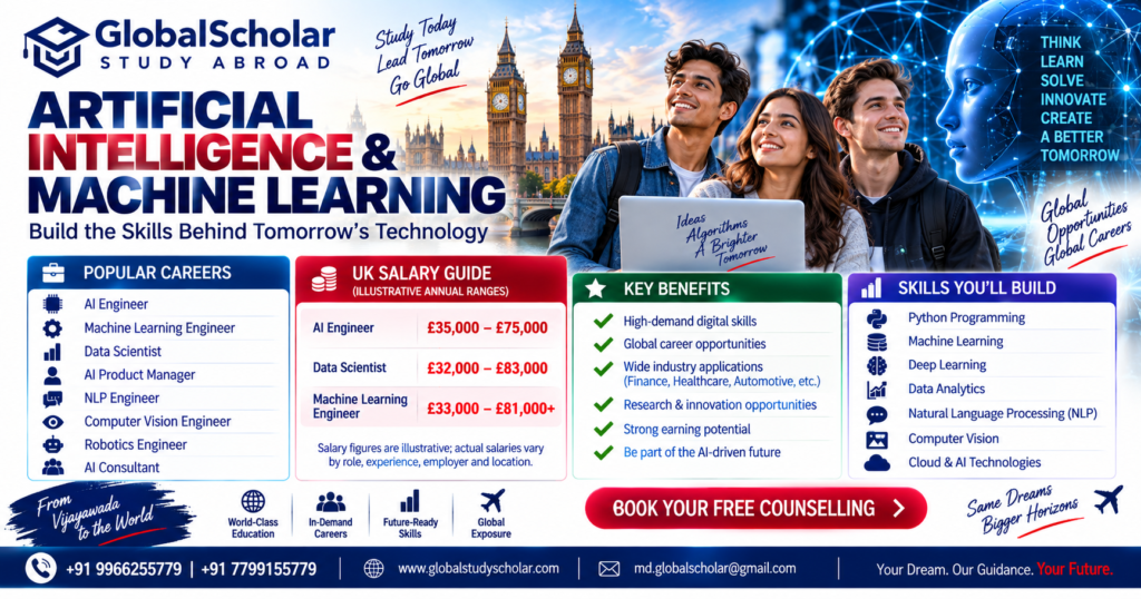 Artificial Intelligence and Machine Learning in the UK 2026