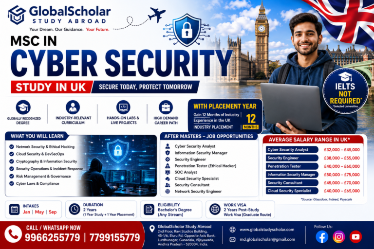 MSc Cyber Security in UK with placement year 2026 for international students