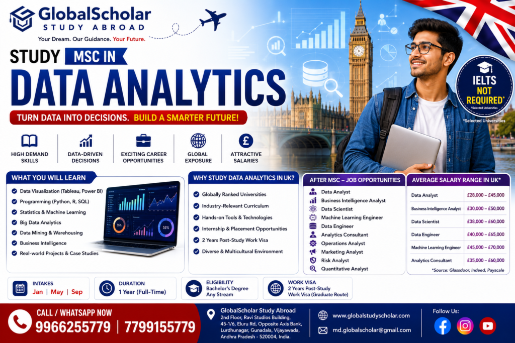 MSc Data Analytics in UK 2026 for international students