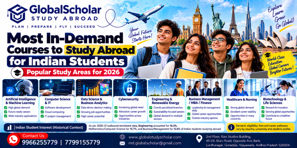 Popular study abroad countries and courses for Indian students in 2027