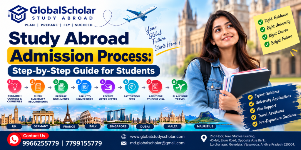 Study Abroad Admission Process – Step-by-Step Guide for Students